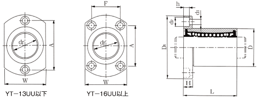 YT-UU 带法兰直线轴承・短型・椭圆法兰型（端面）