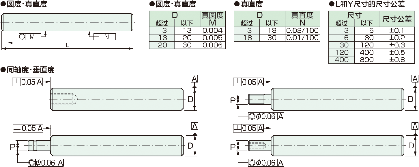 SUS304加工軸精度基準