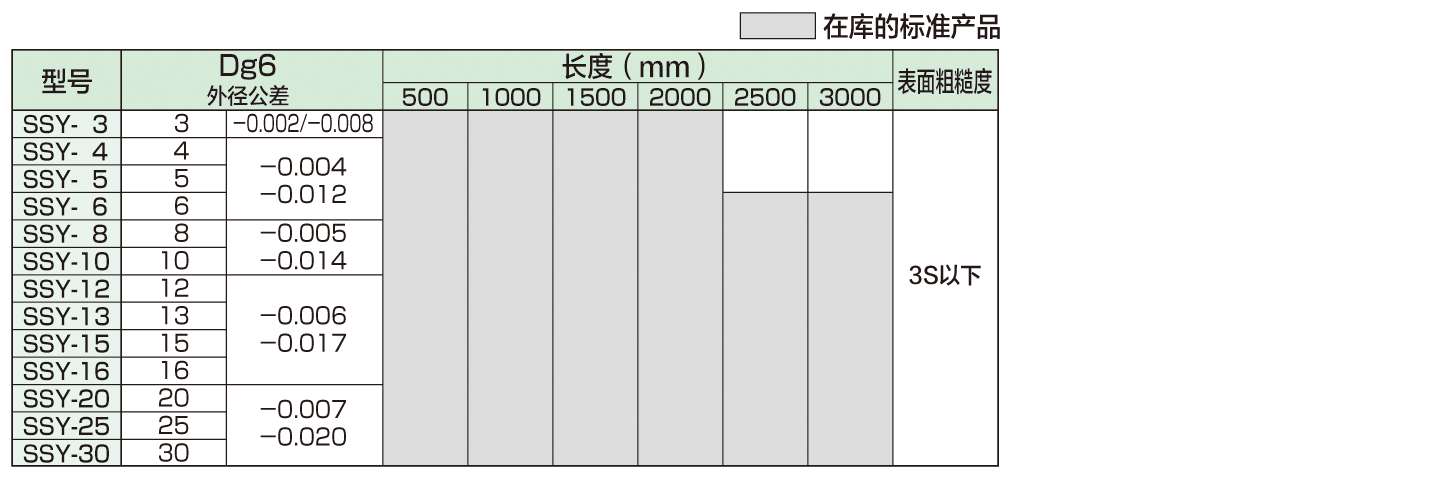 SUS304加工軸精度基準