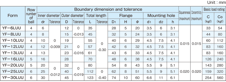 AR DATA