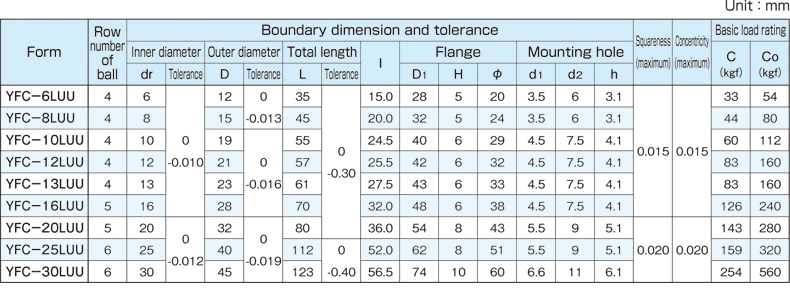 AR DATA