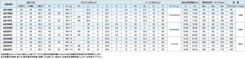 ERC(MN/ML)諸元