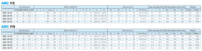 ERC(MN/ML)諸元