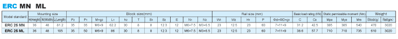 ERC(MN/ML)諸元