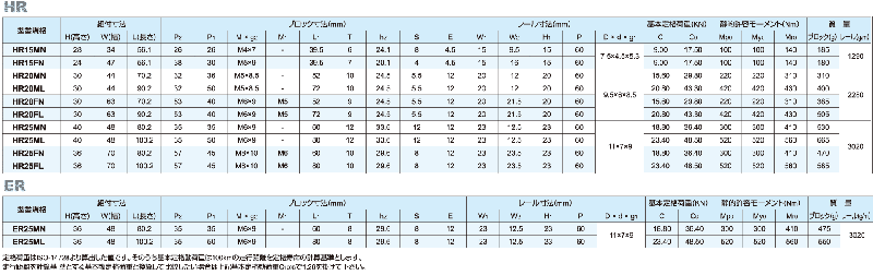 ERC(MN/ML)諸元