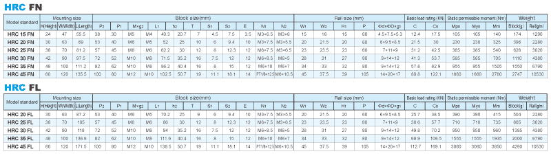 ERC(MN/ML)諸元