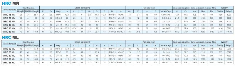 ERC(MN/ML)諸元