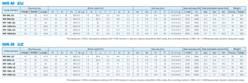 ERC(MN/ML)諸元