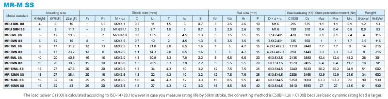 ERC(MN/ML)諸元