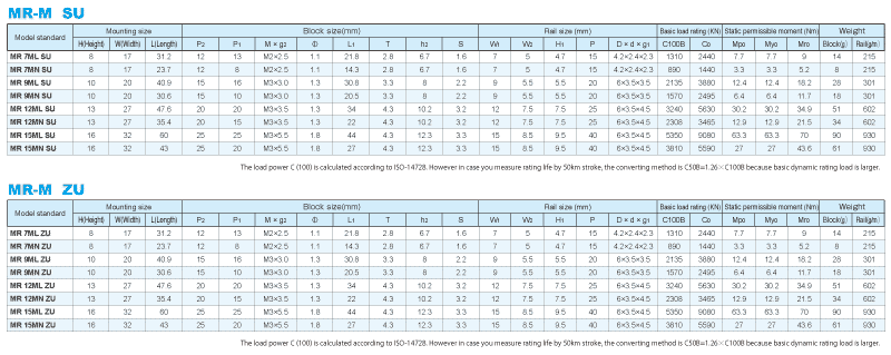 ERC(MN/ML)諸元