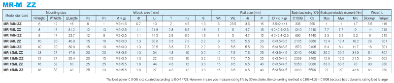 ERC(MN/ML)諸元