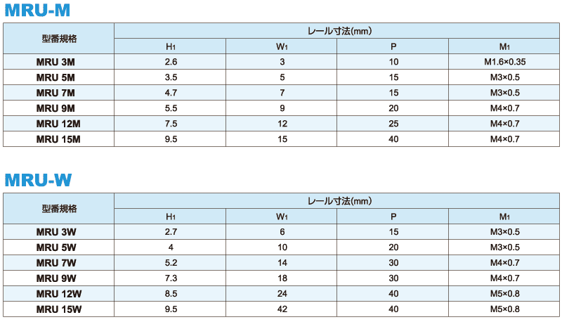 mrum_w_data