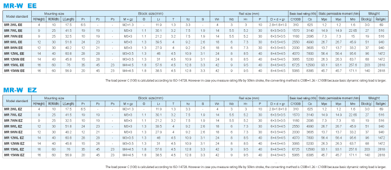 ERC(MN/ML)諸元