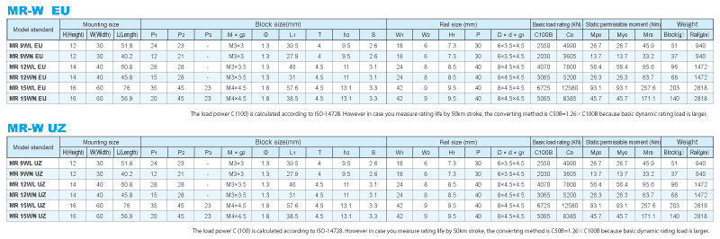 ERC(MN/ML)諸元