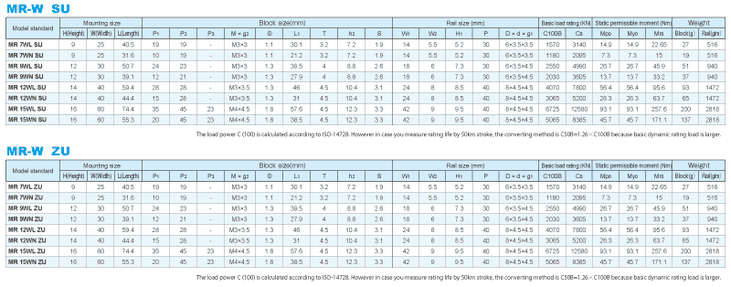 ERC(MN/ML)諸元