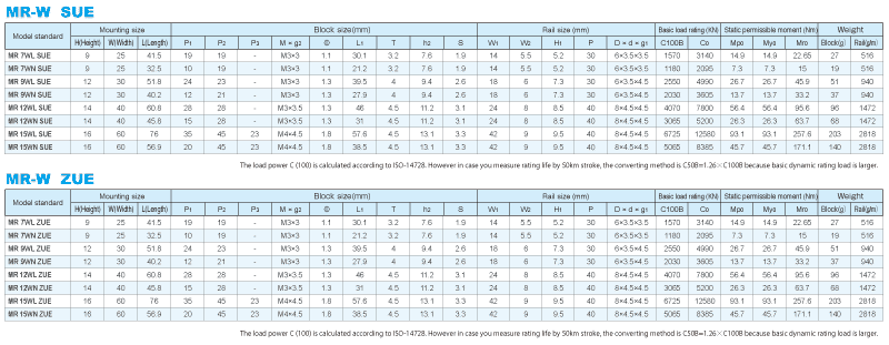 ERC(MN/ML)諸元