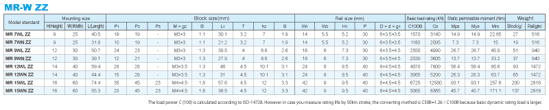 ERC(MN/ML)諸元