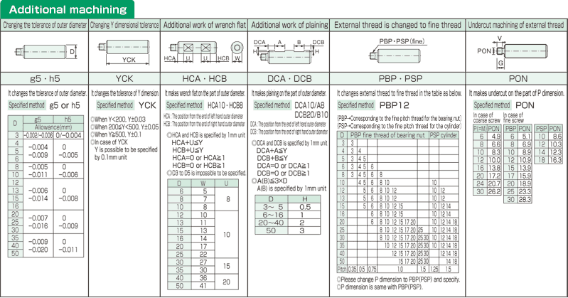 YSCA linear shaft one end threaded