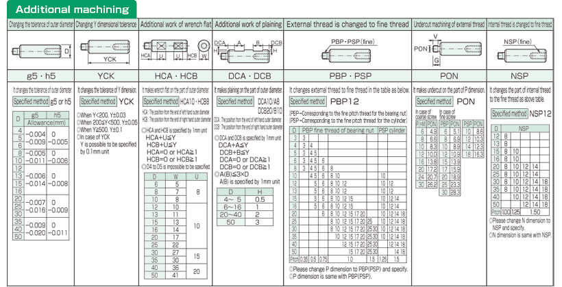 YSCB linear shaft one end threaded, one end tapped