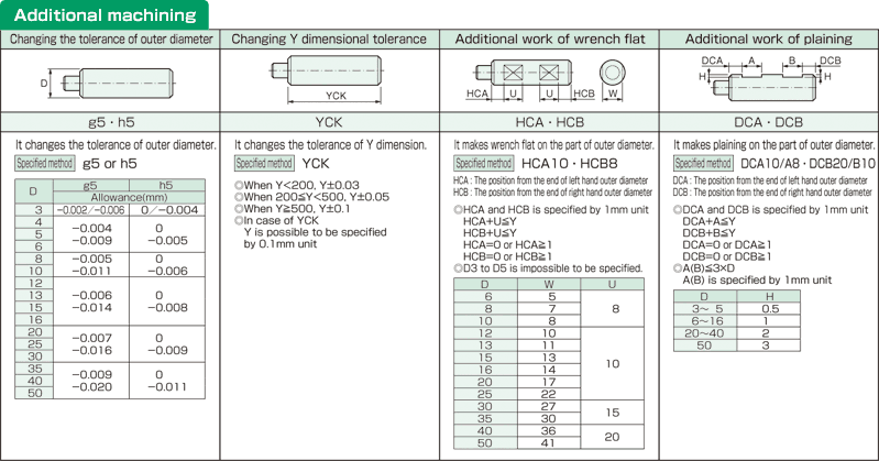 YSDA linear shaft one end stepped