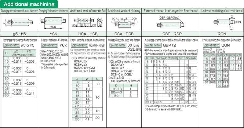 YSSEC