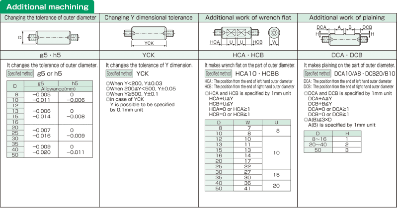 YSEE linear shaft both ends stepped and tapped