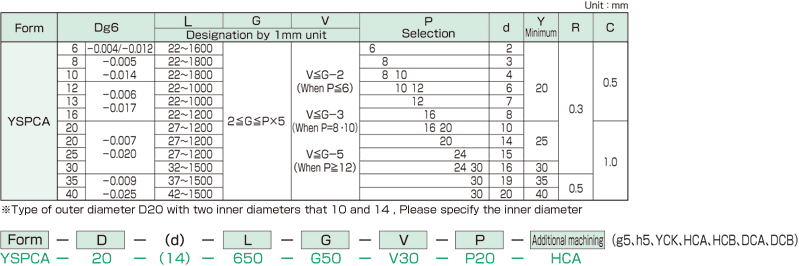 YSPCA pipe linear shaft