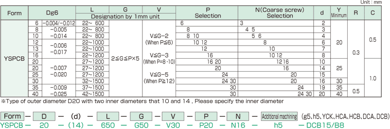 YSPCB pipe linear shaft