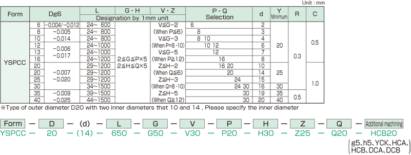 YSPCC pipe linear shaft