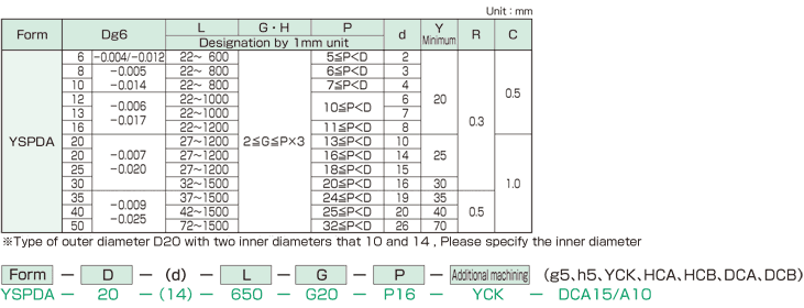 YSPDA pipe linear shaft