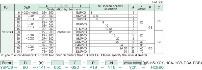 YSPDB pipe linear shaft