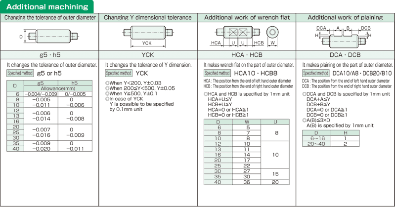 YSPDC pipe linear shaft