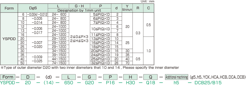 YSPDD pipe linear shaft