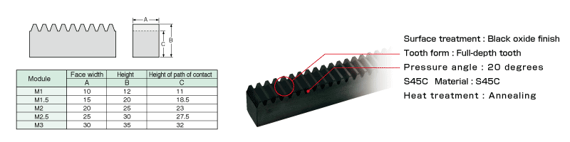 Standard rack specification