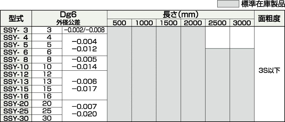 SUS304加工軸精度基準