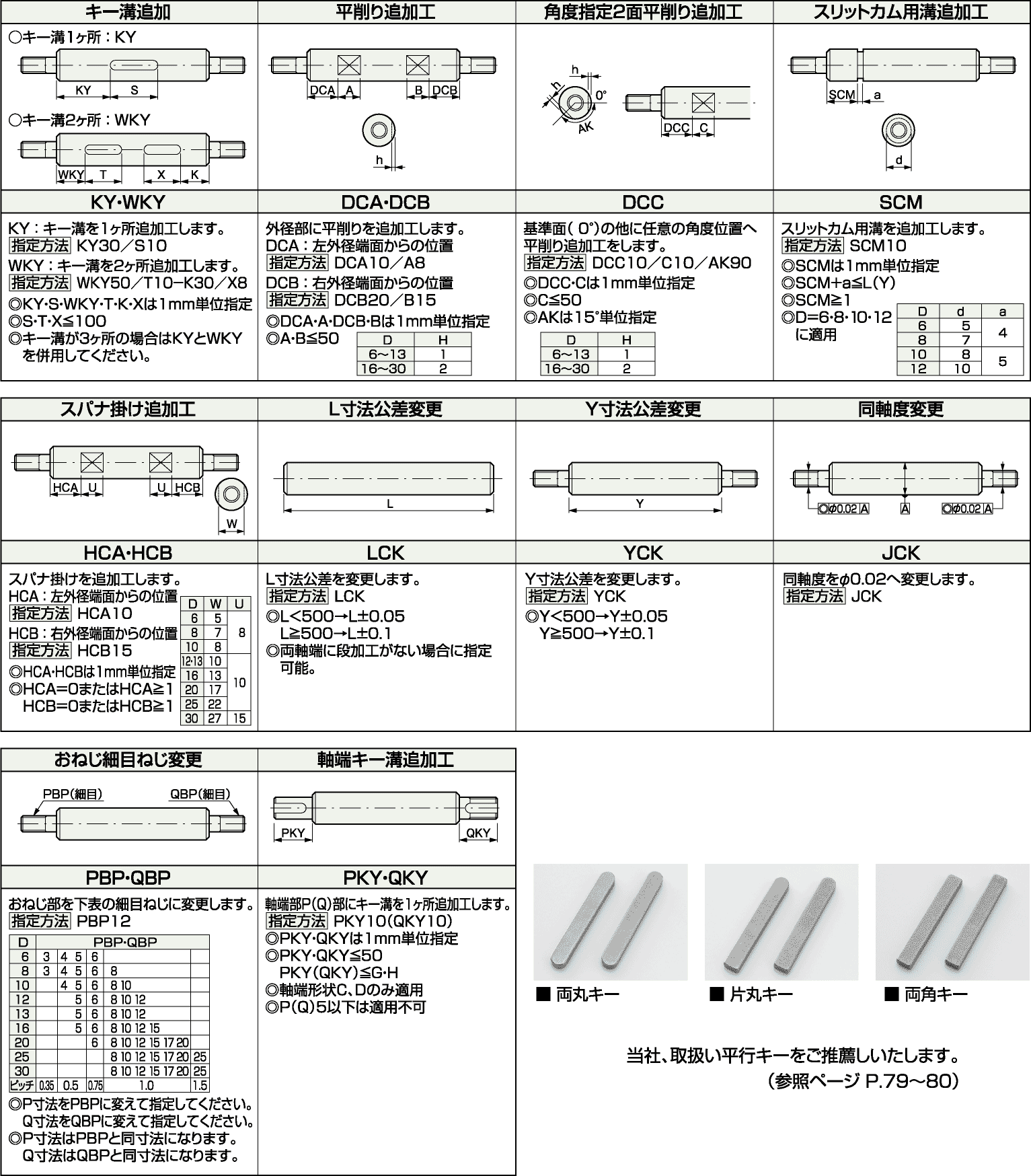 追加工