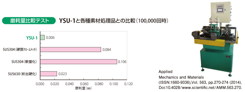 往復動試験（リニアシャフト用）