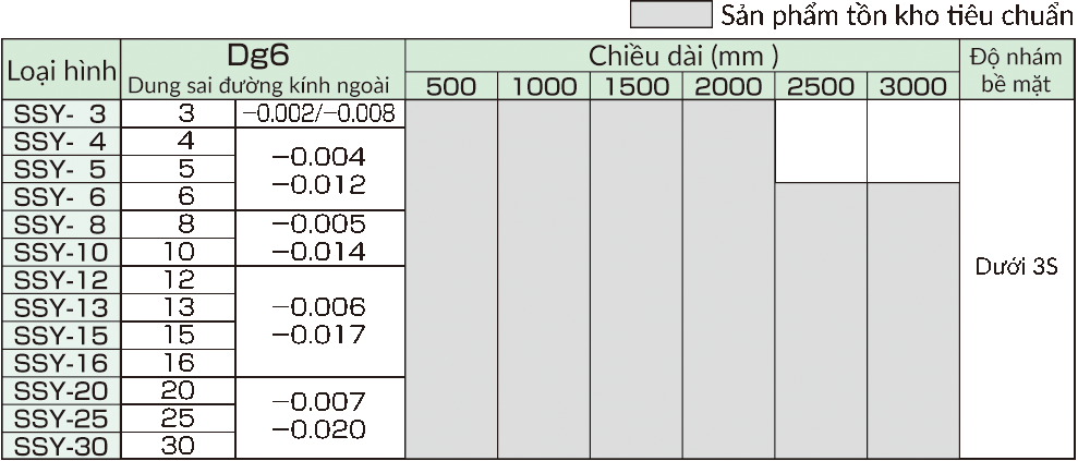 SUS304加工軸精度基準